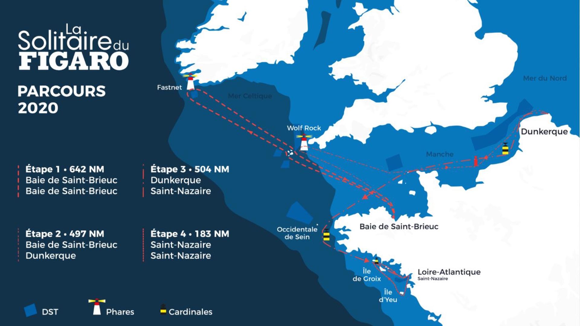 La Solitaire du Figaro event routes